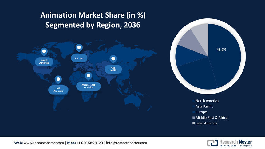 Animation Market Share